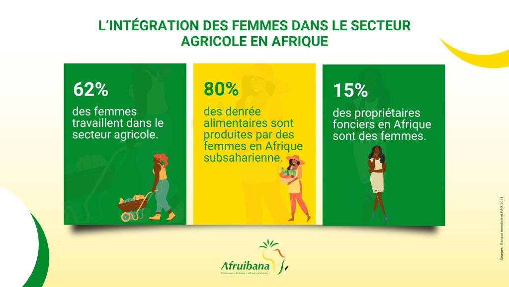 La banane en Afrique