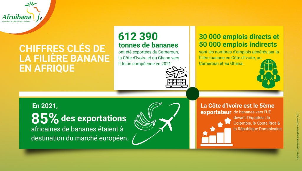 La banane en Afrique